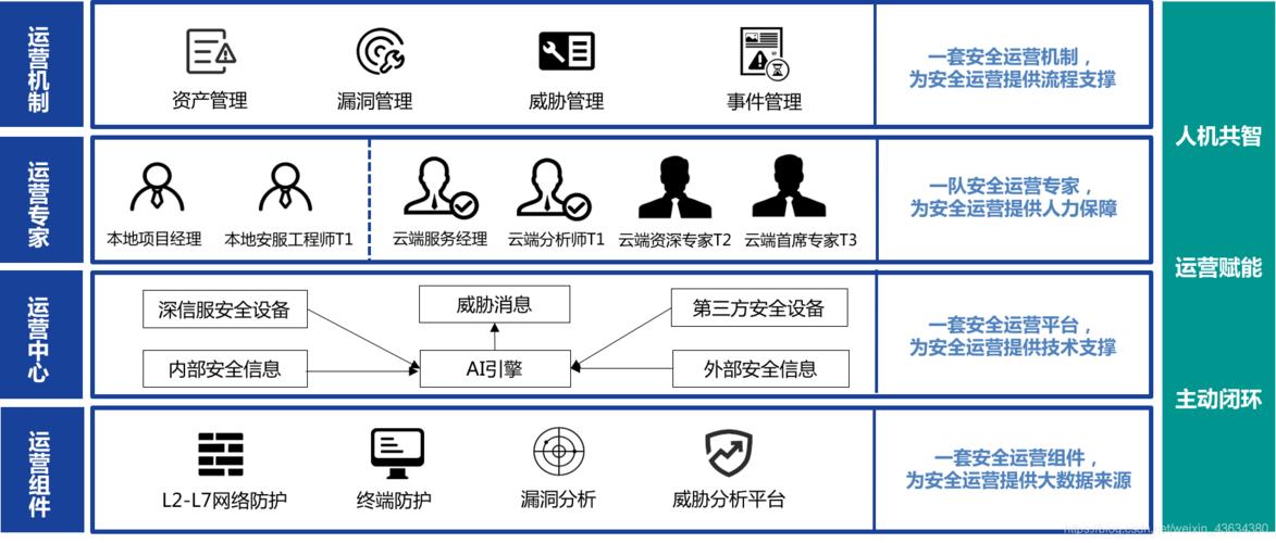 TP官方平台未来怎么发展？安全、服务与场景是关键