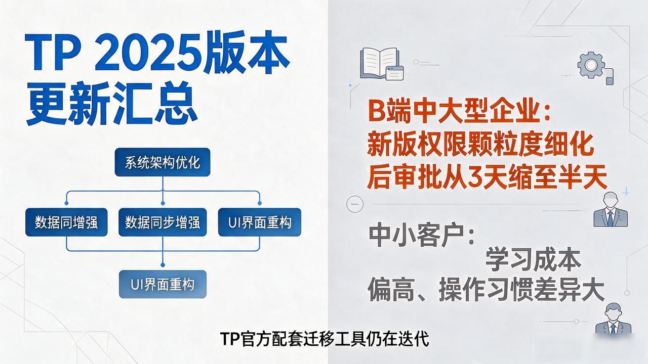 TP官网2025最新版本更新内容汇总，市场端真实反馈来了