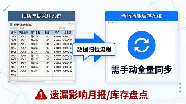 下载TP最新版本前，先看这篇管理实操指南