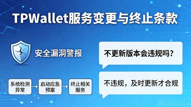 TPWallet服务条款不懂？看完这篇全明白