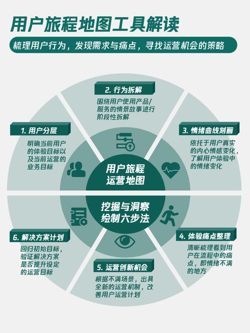 TP官方App有多重要？从用户信任到私域运营的市场实践全解析