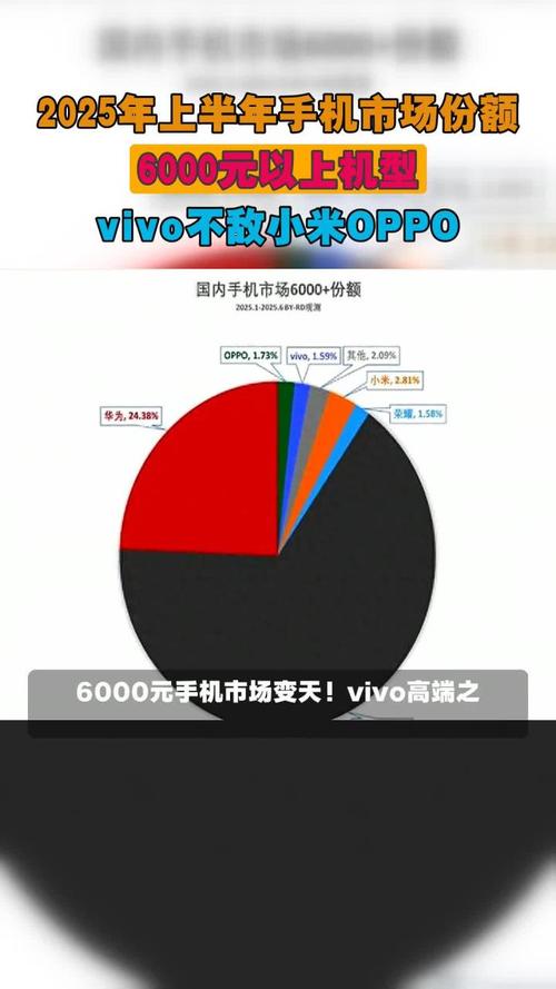 安卓生态链报告:tp 2025版适配机型数量与市场占有率分析!_安卓生态链报告:tp 2025版适配机型数量与市场占有率分析!_安卓生态链报告:tp 2025版适配机型数量与市场占有率分析!