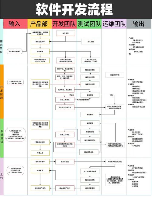 新手必看：通过官方下载App，一步步搞懂业务核心流程