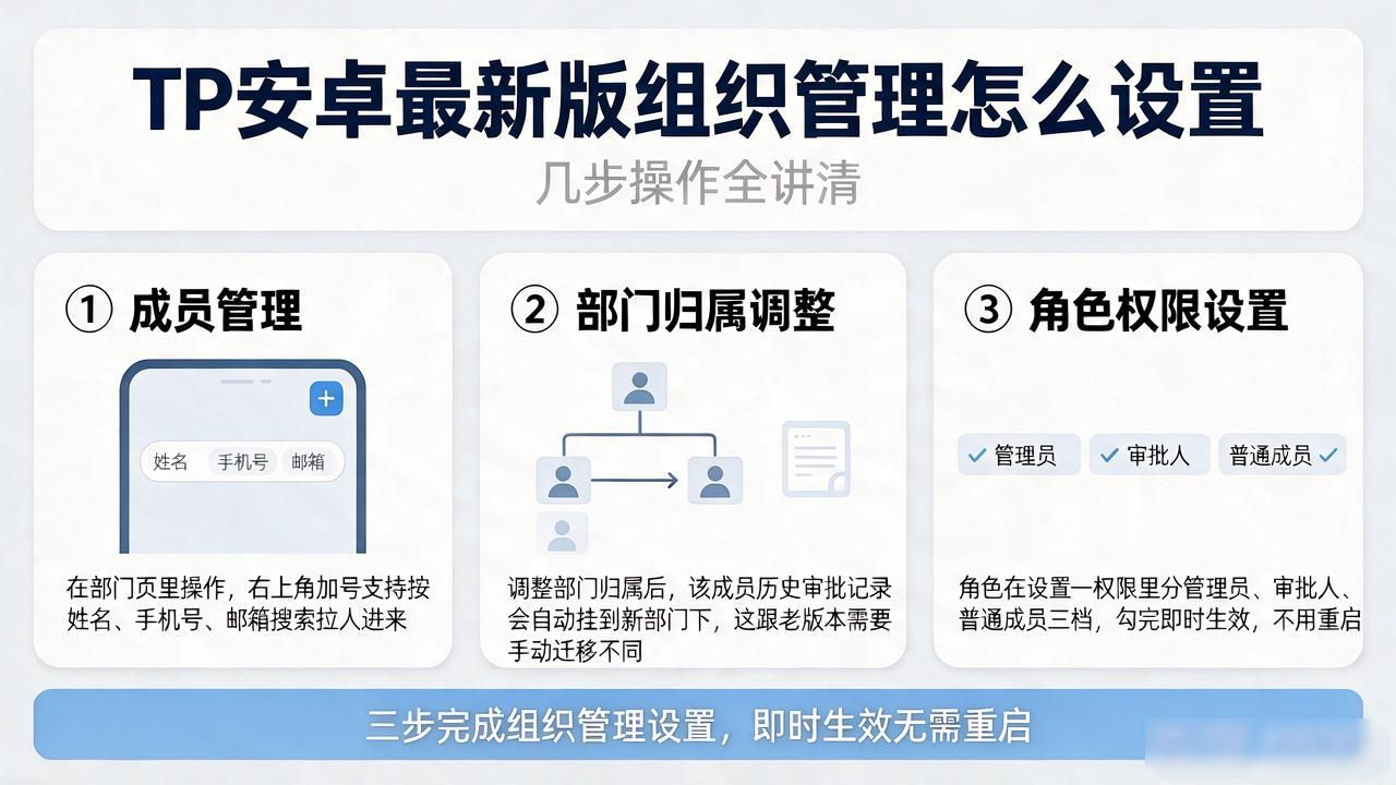 TP安卓最新版组织管理怎么设置，几步操作全讲清