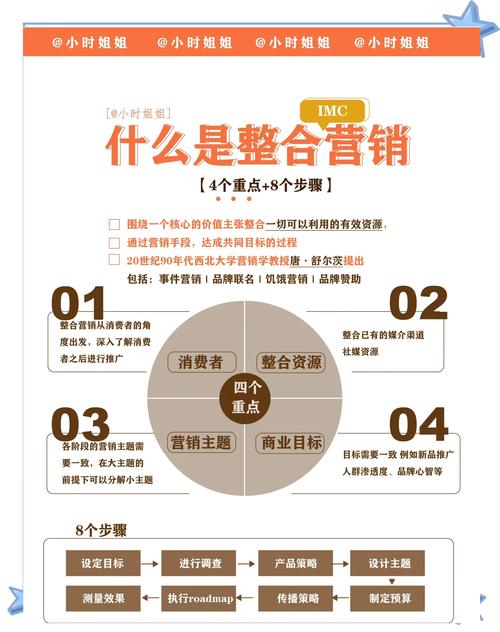 如何为TPWallet制定营销计划？面向加密货币投资者的推广策略