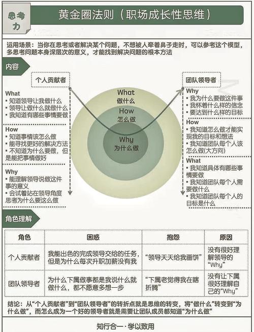 TP App下载项目高效沟通指南：同步技巧与闭环方法