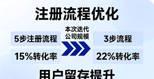 2025 TP官网新版 用户行为变了，市场导向也变了
